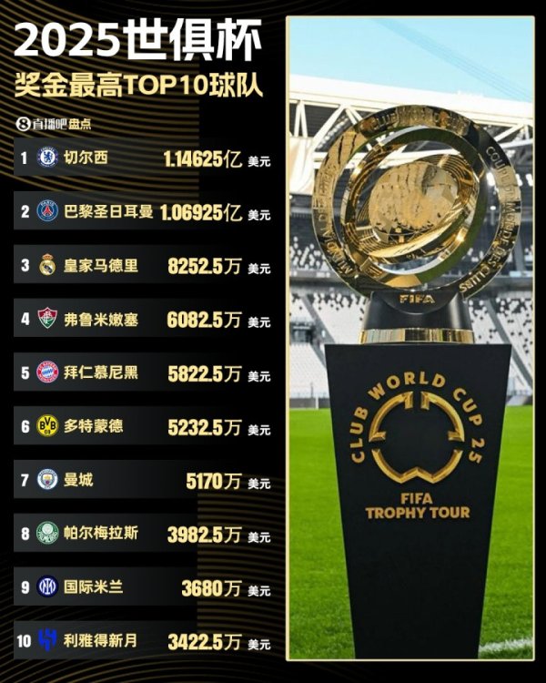 Phần thưởng World Cup Club W